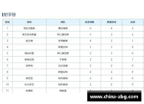 欧博abg德甲榜首之争：拜仁慕尼黑2-2战平RB莱比锡，积分榜局势再次紧张