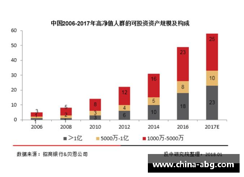 欧博abg2023年家族办公室研究报告：财富管理的新趋势 - 副本